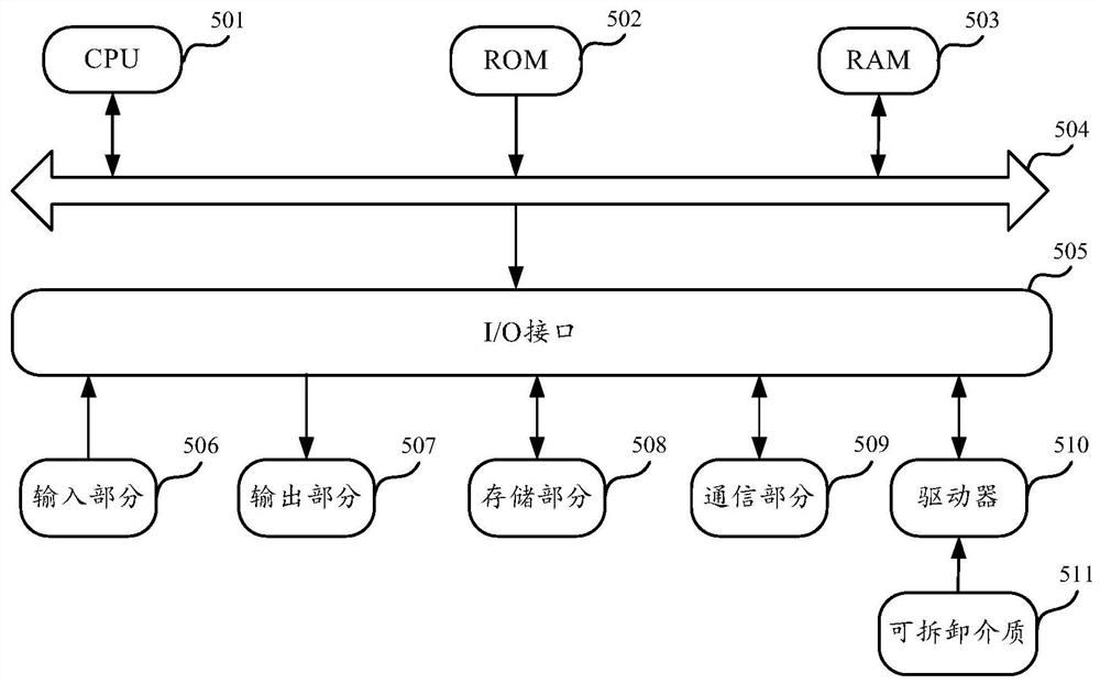 Consensus and resource transmission method and device, and storage medium