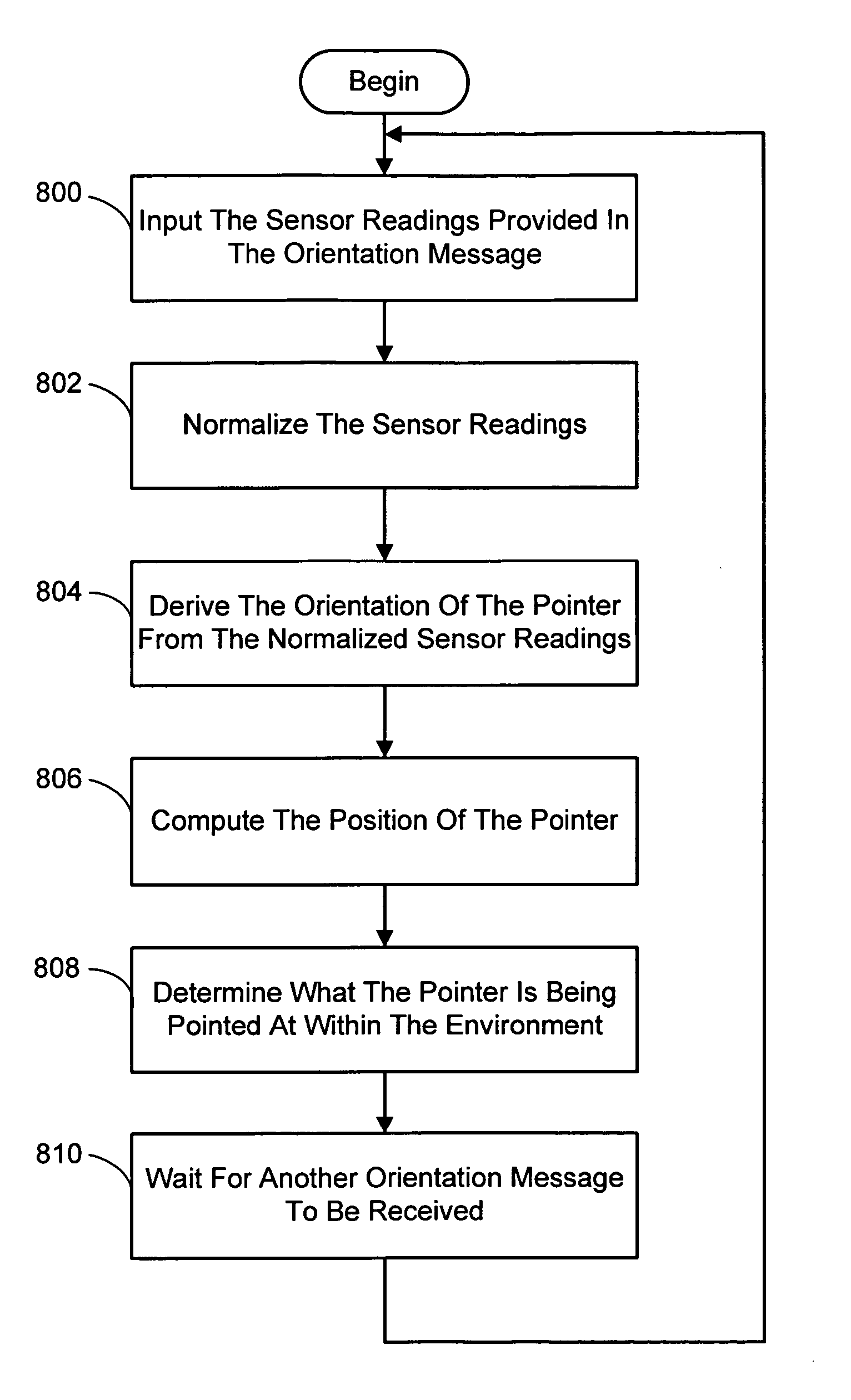 System and process for selecting objects in a ubiquitous computing environment