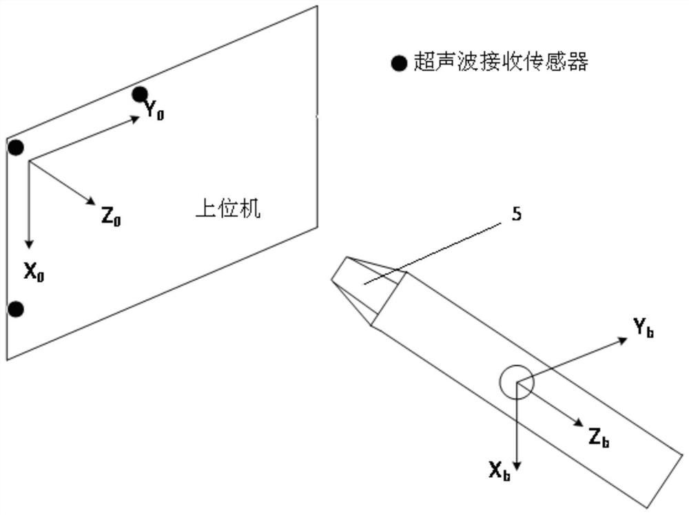 A three-dimensional touch electronic pen with vibration and tactile feedback and its method