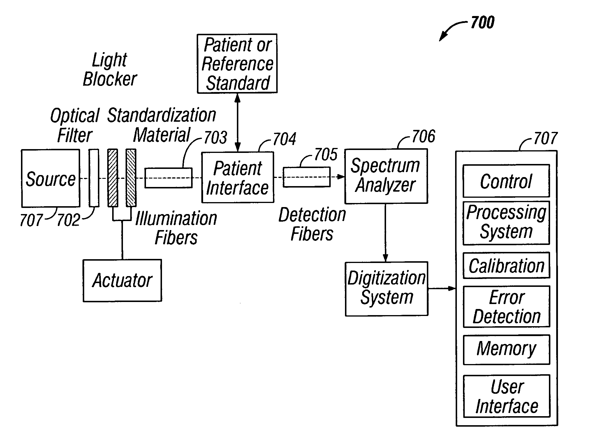 Method and apparatus for using alternative site glucose determinations to calibrate and maintain noninvasive and implantable analyzers