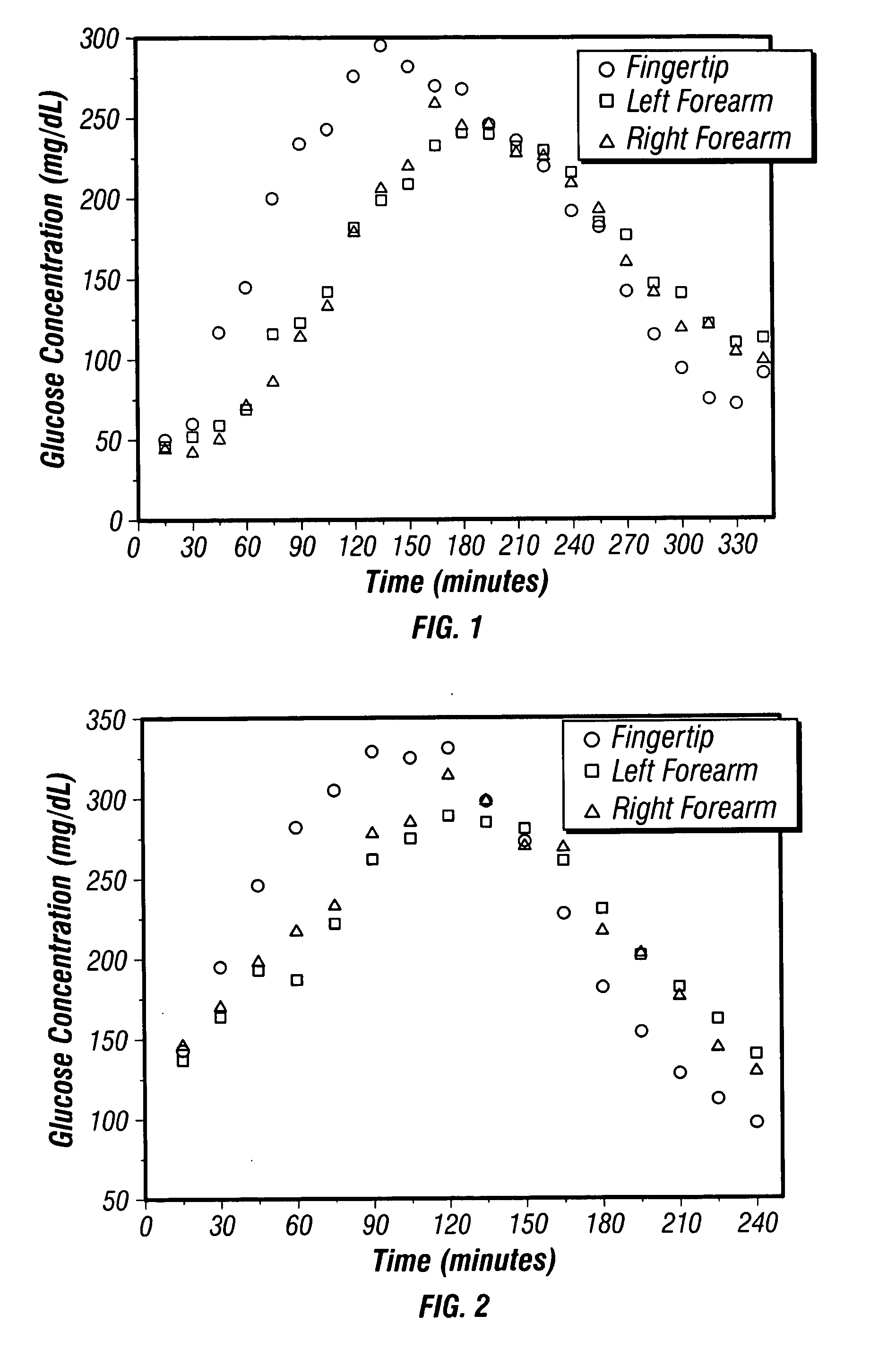 Method and apparatus for using alternative site glucose determinations to calibrate and maintain noninvasive and implantable analyzers