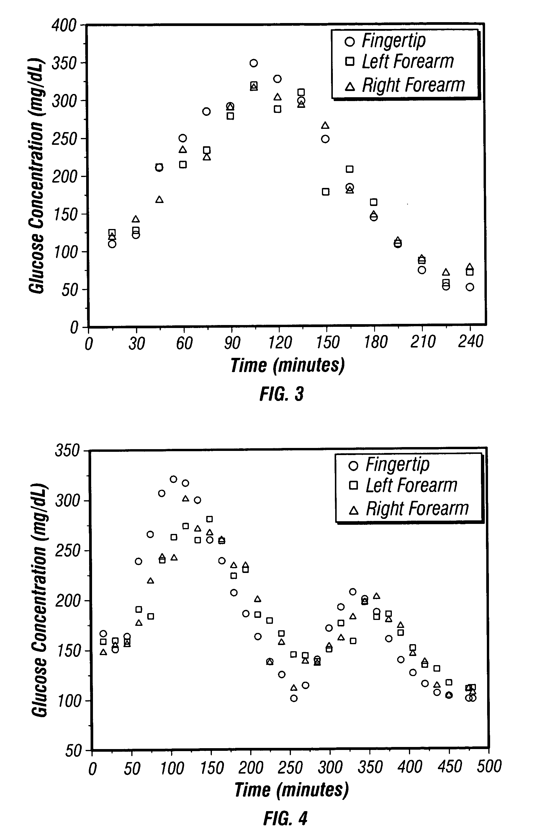 Method and apparatus for using alternative site glucose determinations to calibrate and maintain noninvasive and implantable analyzers