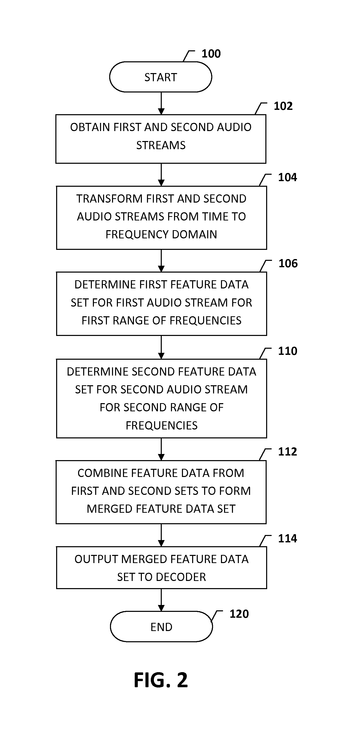 System and method for merging audio data streams for use in speech recognition applications