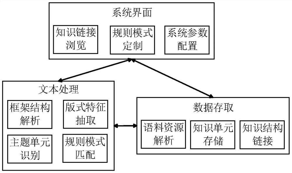 Text information translation method, device and terminal equipment