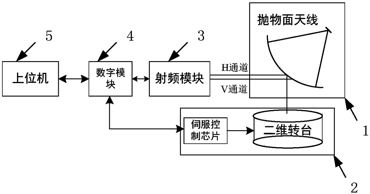 High-resolution complete-polarization insect radar detection system and detection method thereof