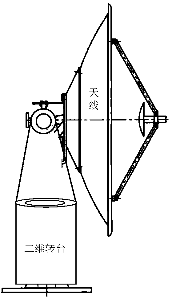 High-resolution complete-polarization insect radar detection system and detection method thereof