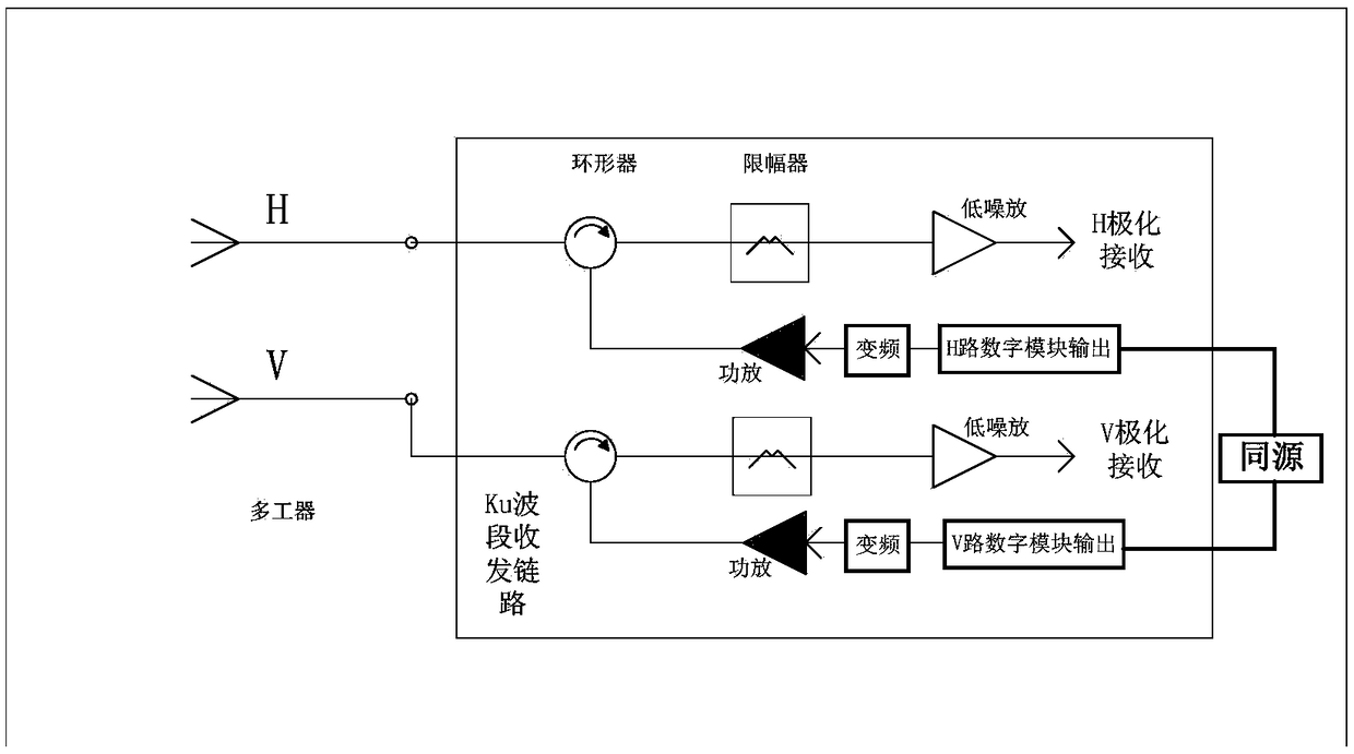 High-resolution complete-polarization insect radar detection system and detection method thereof