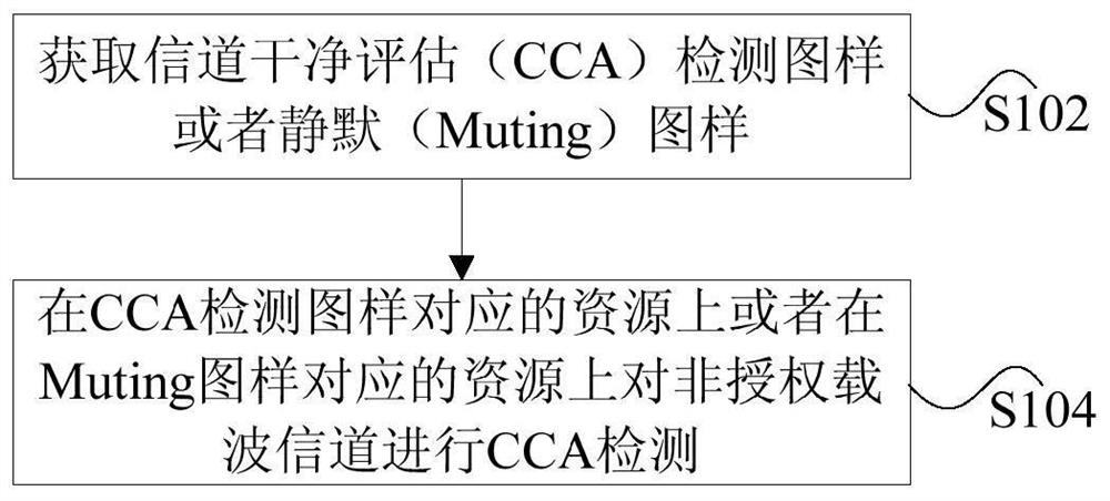 Channel cleanliness evaluation detection method and device