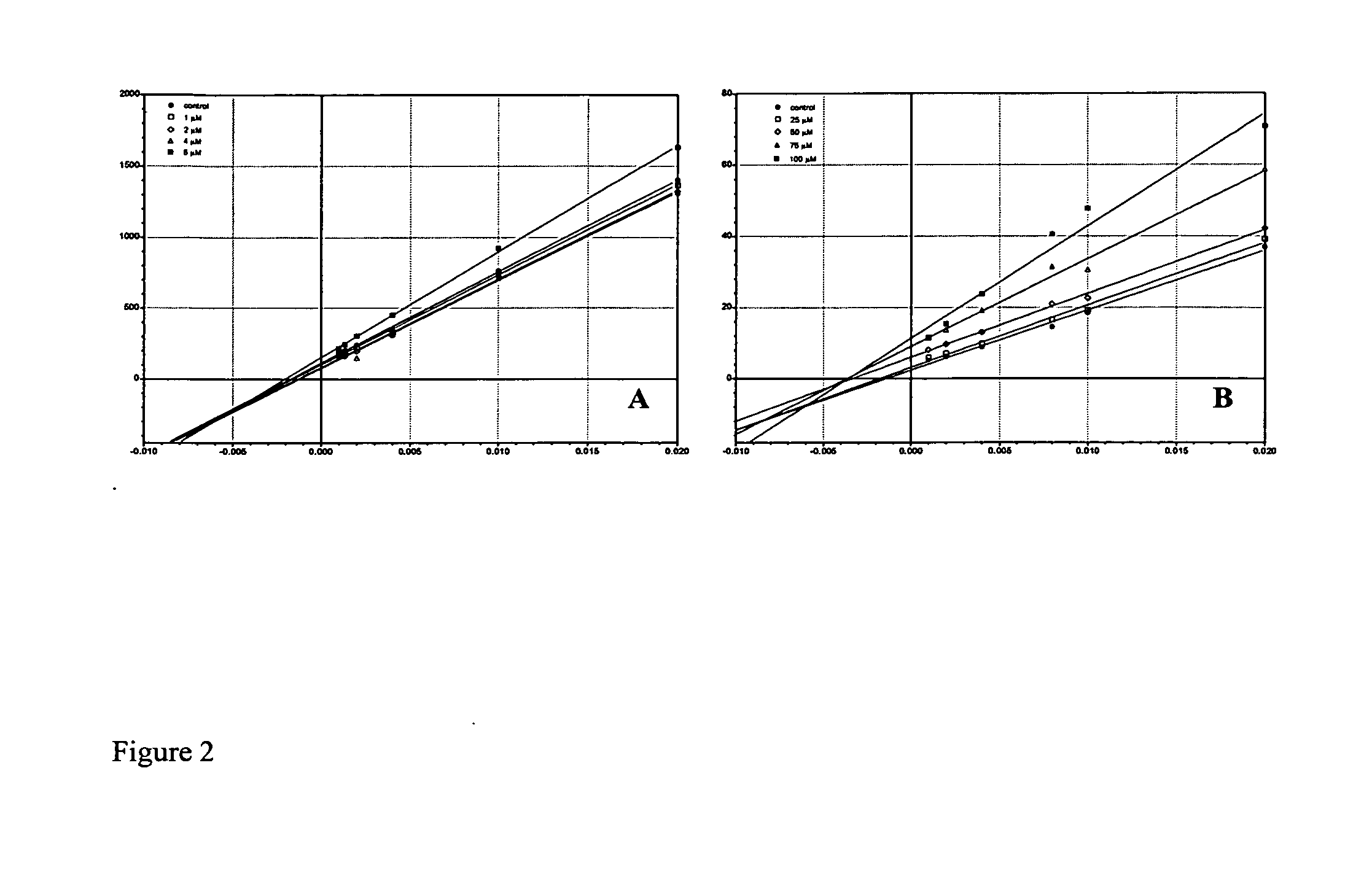 Unique Dual-Action Therapeutics