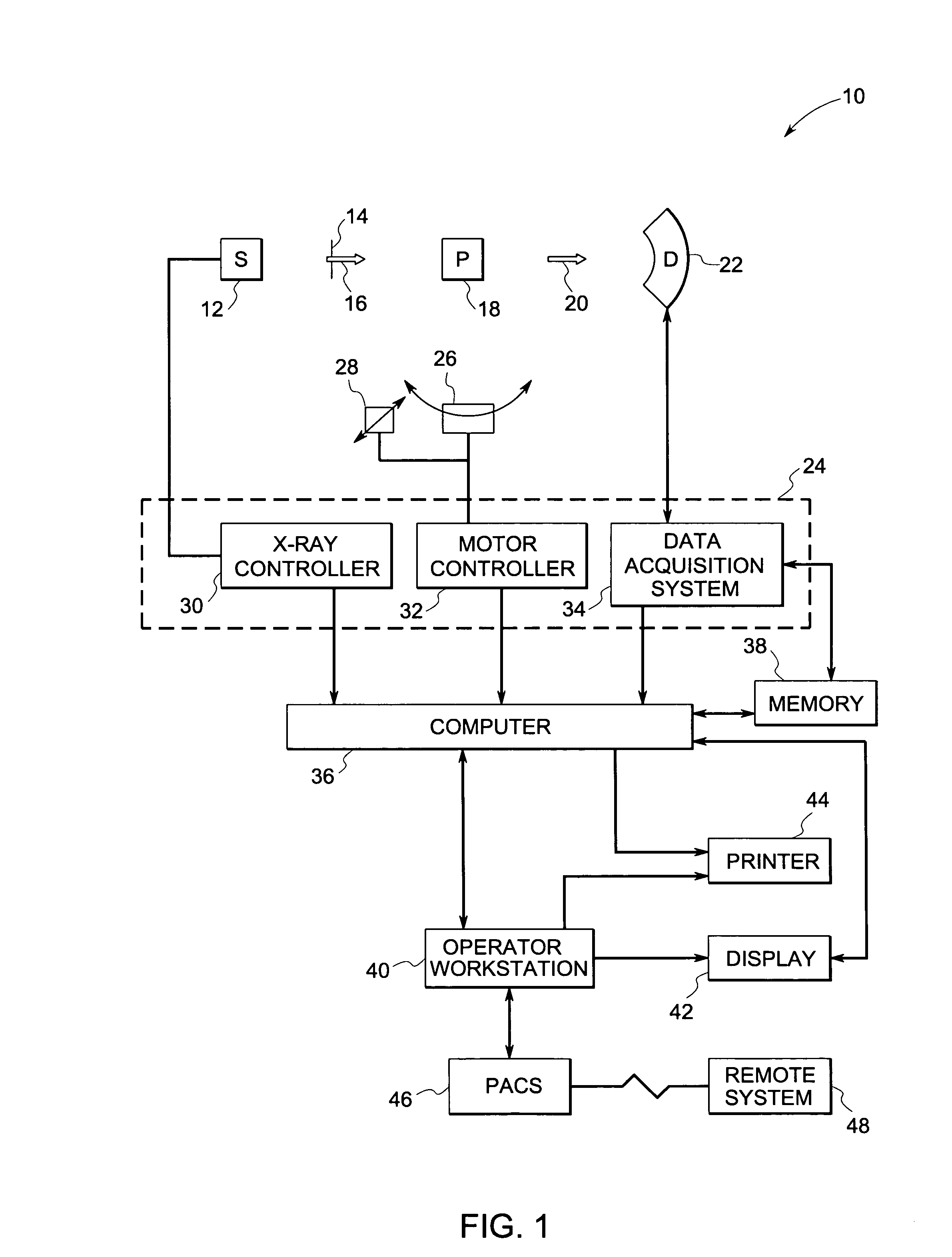 Apparatus and method for hybrid computed tomography imaging