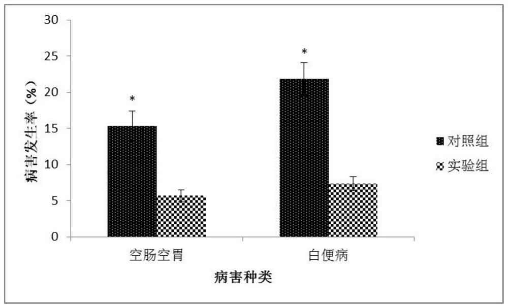 Intestinal mucosa protective agent applied to penaeus vannamei