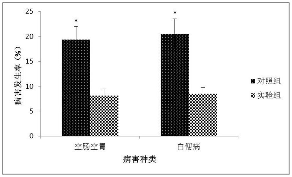 Intestinal mucosa protective agent applied to penaeus vannamei