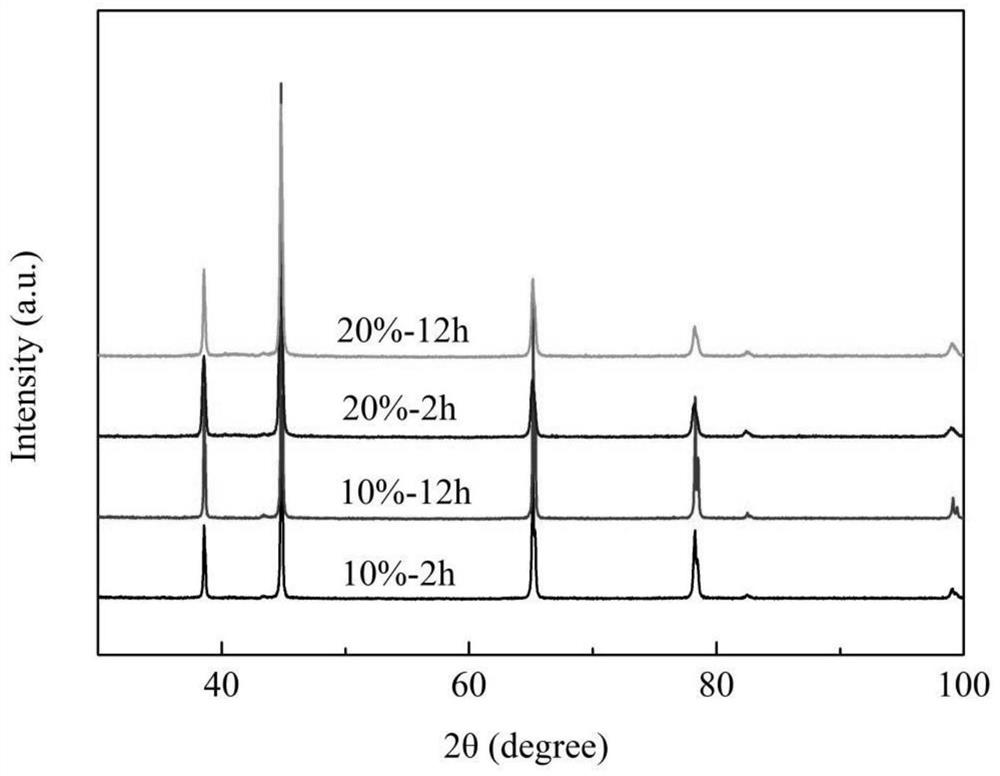 Prediction method for aluminum alloy thermal deformation behaviors and yield strength after forming