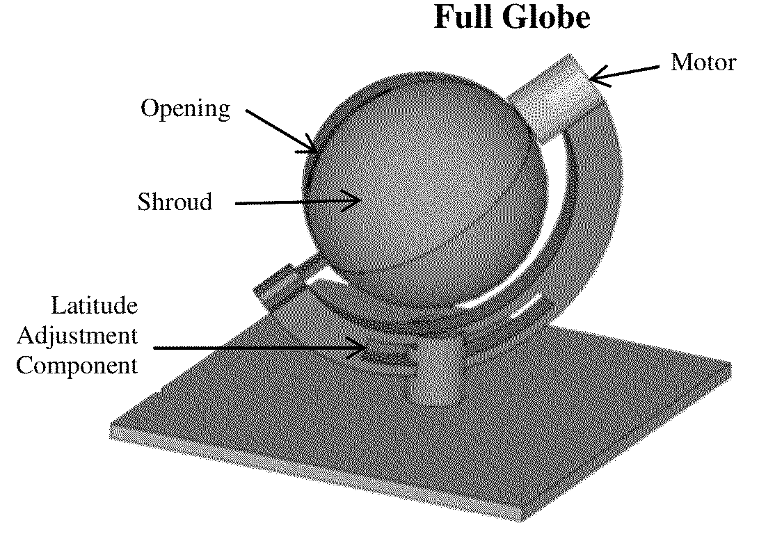 Radiometers for measuring circumsolar profiles