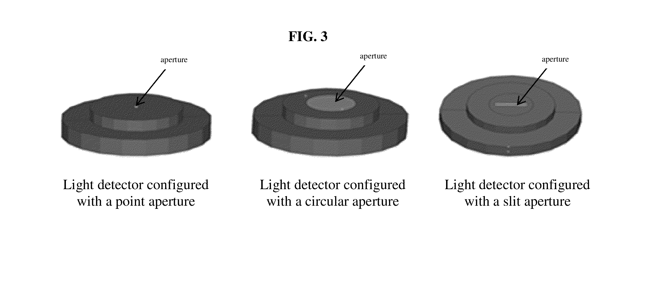 Radiometers for measuring circumsolar profiles