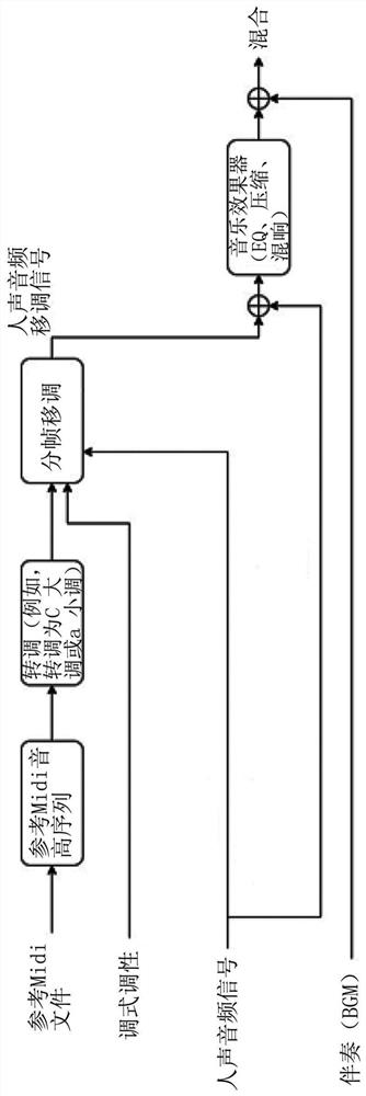 Audio processing method and device