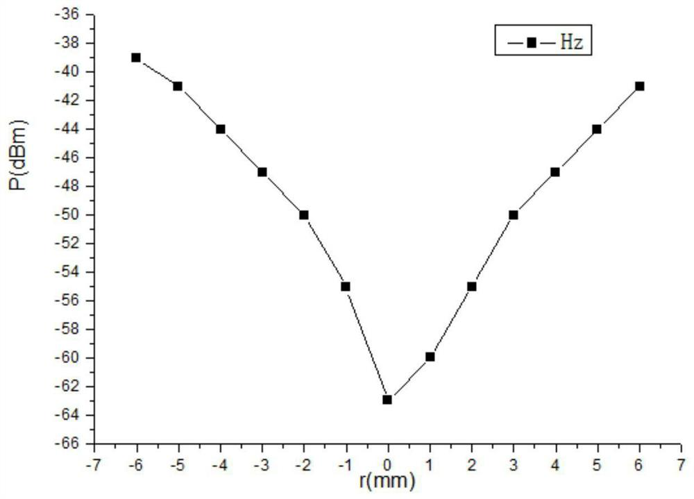 A measurement method and device for obtaining microwave magnetic field distribution in a microwave cavity