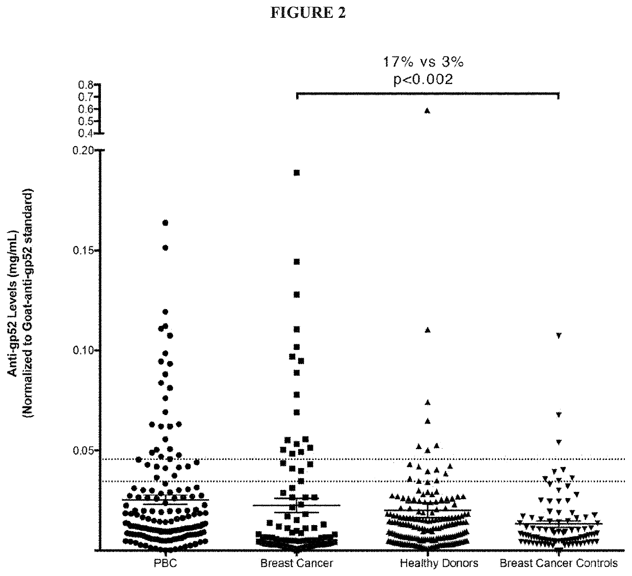 Betaretrovirus epitopes and related methods of use