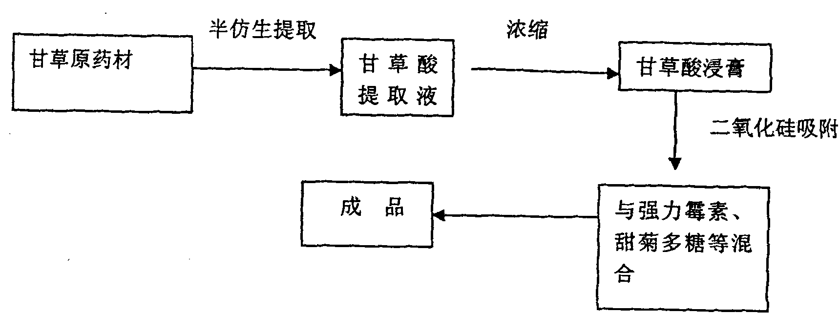 Method for producing Chinese-western compound preparation for preventing and treating animal synthetic respiratory diseases