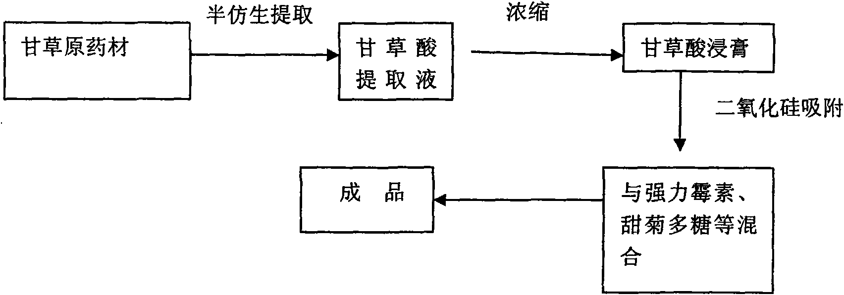 Method for producing Chinese-western compound preparation for preventing and treating animal synthetic respiratory diseases