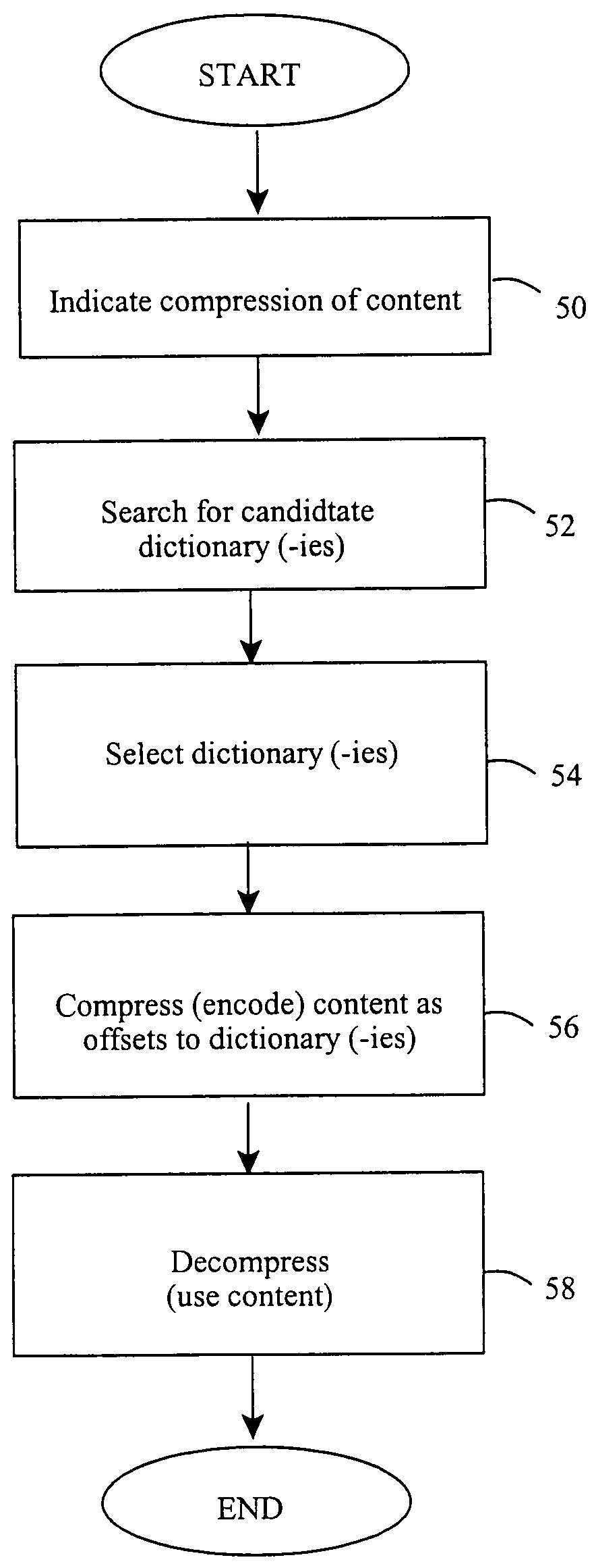 Network content in dictionary-based (DE)compression