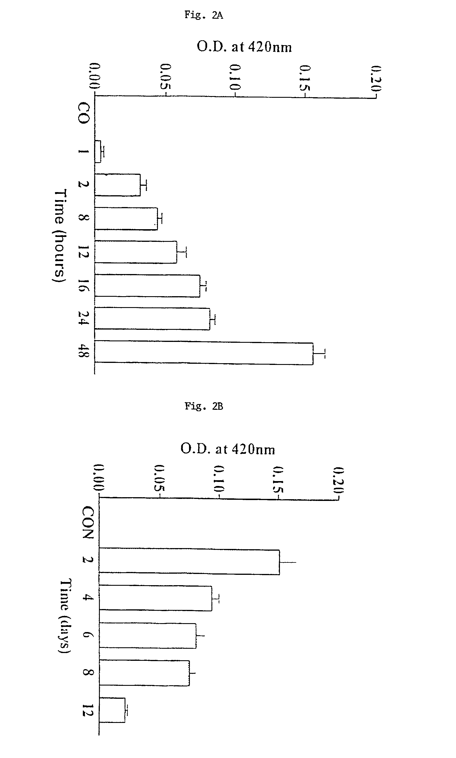 Methods and compositions for delivery of pharmaceutical agents