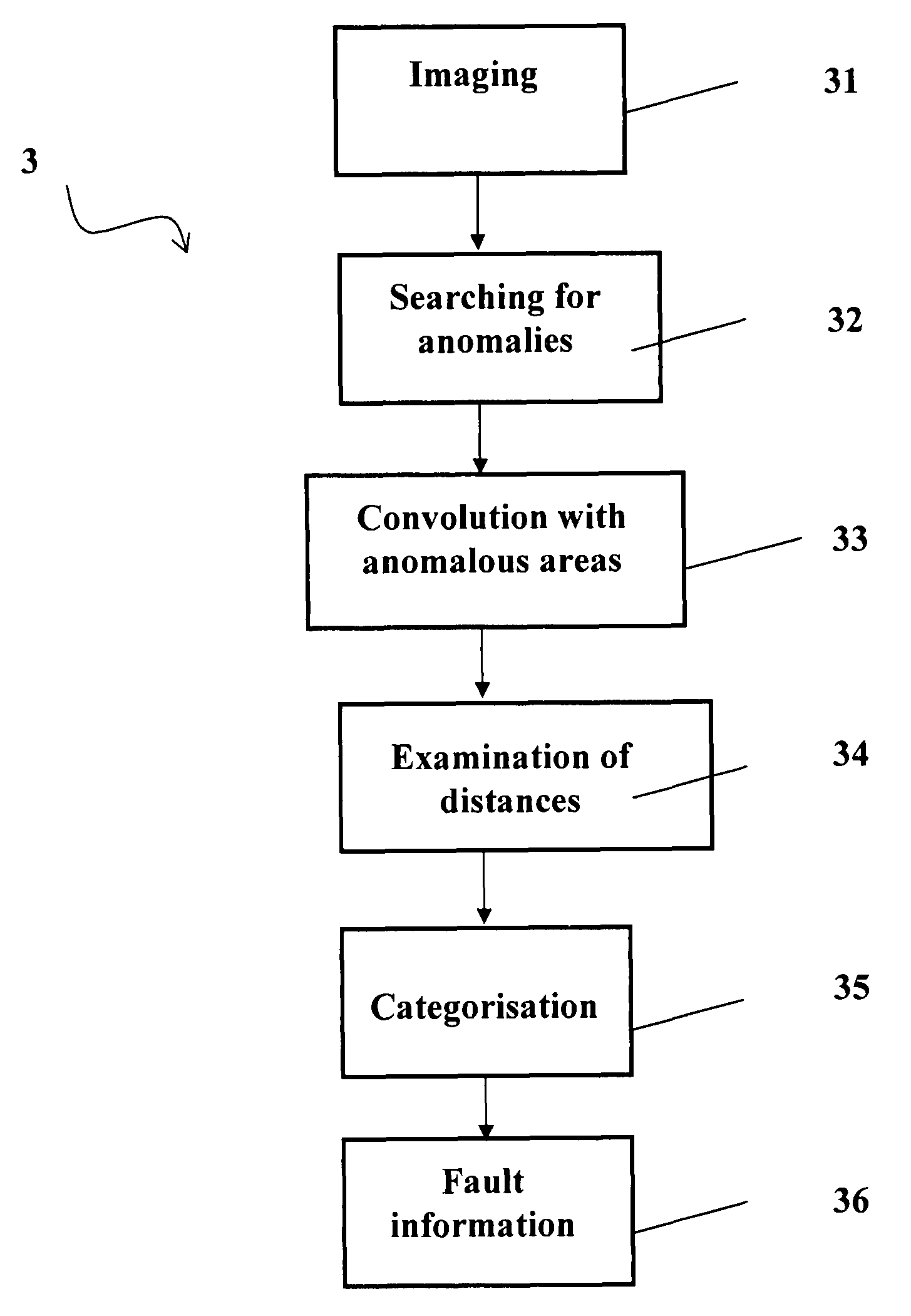 Method and apparatus for identifying repeated patterns