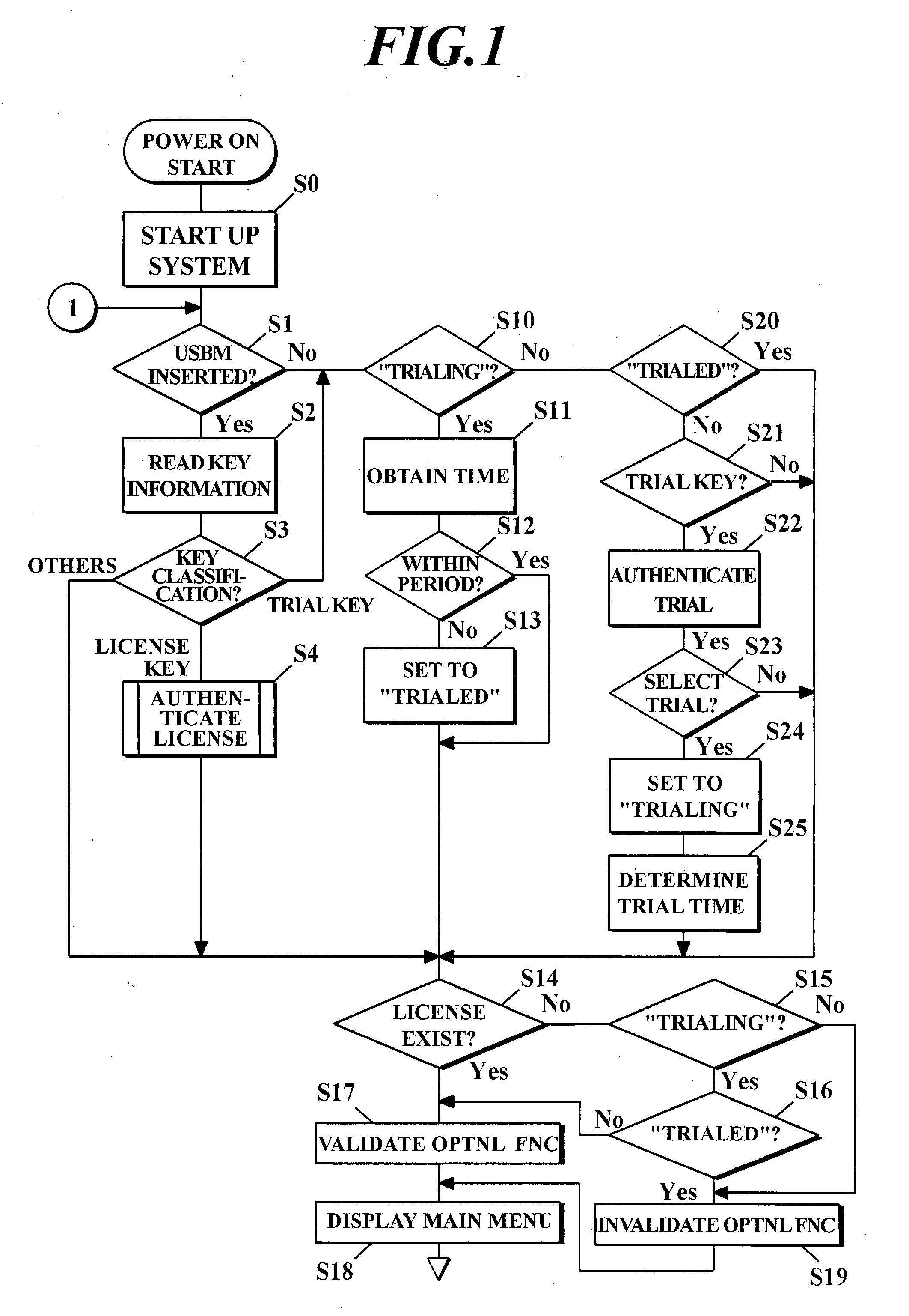 Image forming apparatus with optional routine activated by memory key