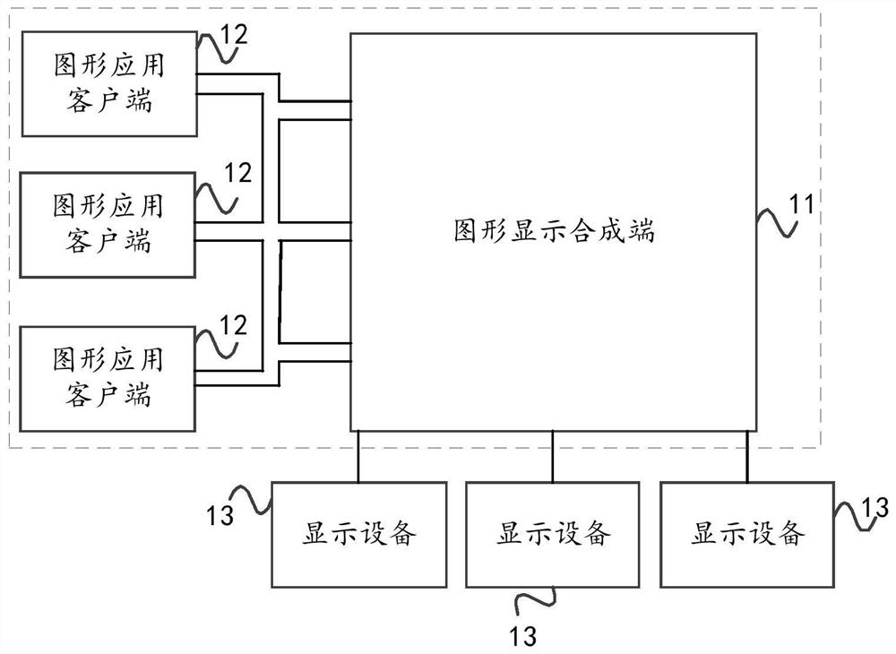 Graph synthesis method, device and system based on wayland protocol