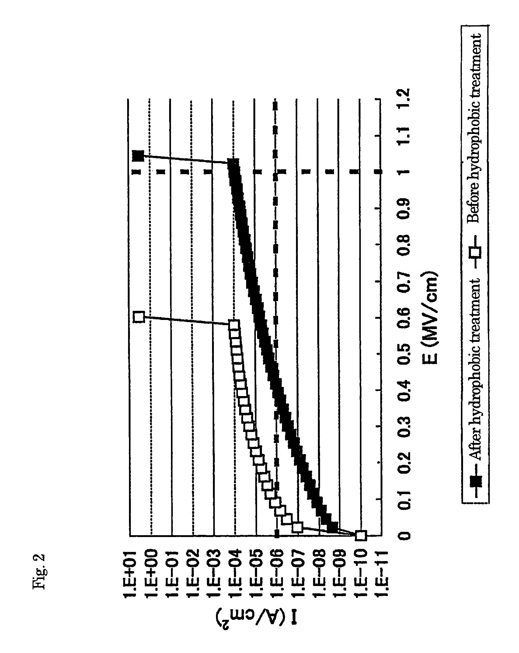 Low dielectric constant films and manufacturing method thereof, as well as electronic parts using the same