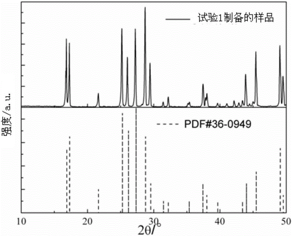 Synthesis method of Li-containing I-III-VI2 type mid and far infrared polycrystalline