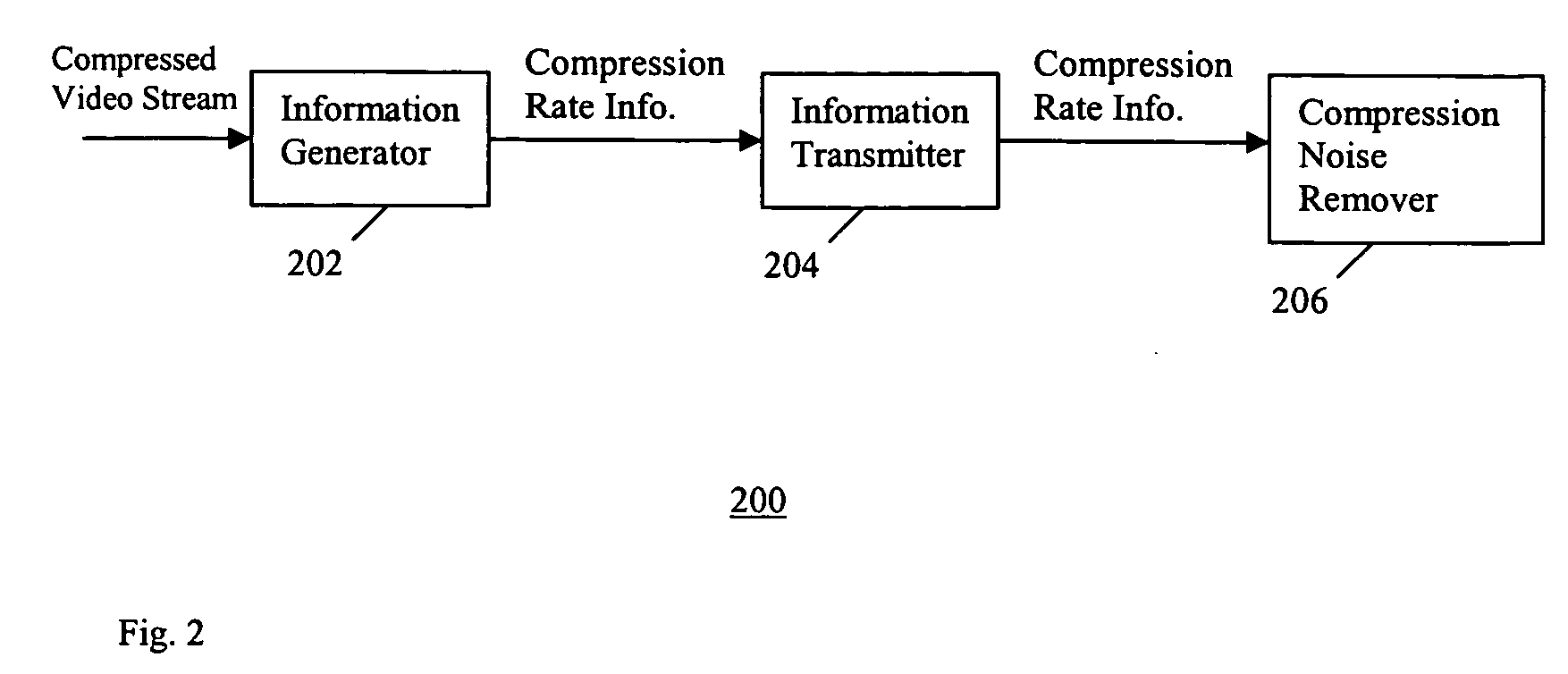 Method and apparatus for reduction of compression noise in compressed video images