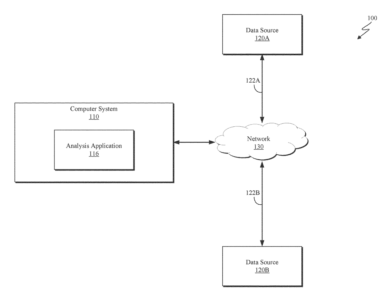 Test data management