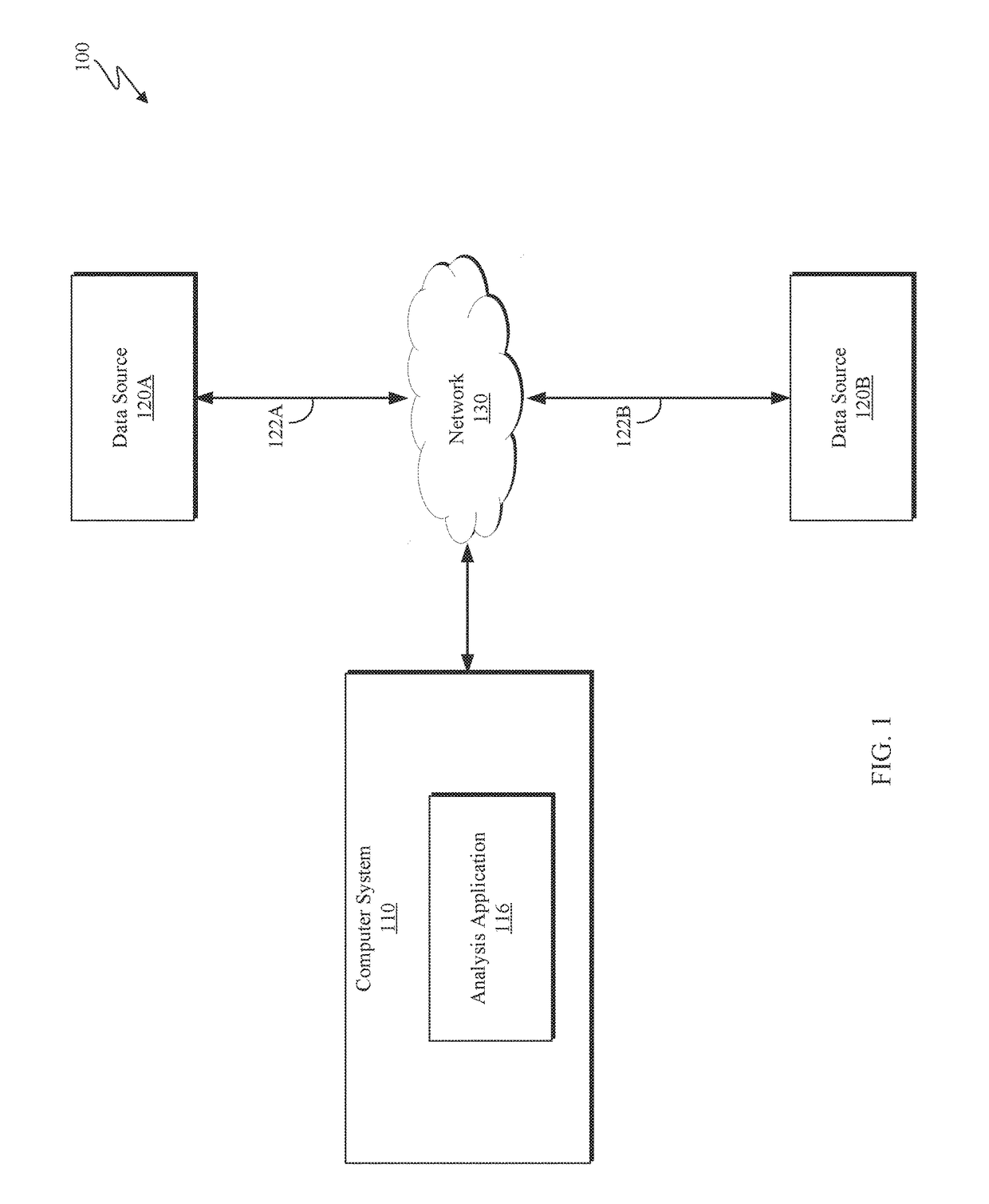 Test data management