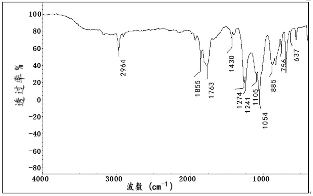 Preparation method of foam concrete based on plant-based foaming agent