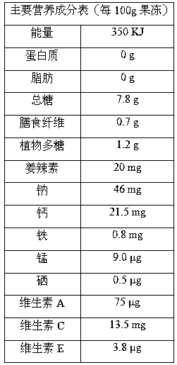 Ginger health jelly and preparation method thereof