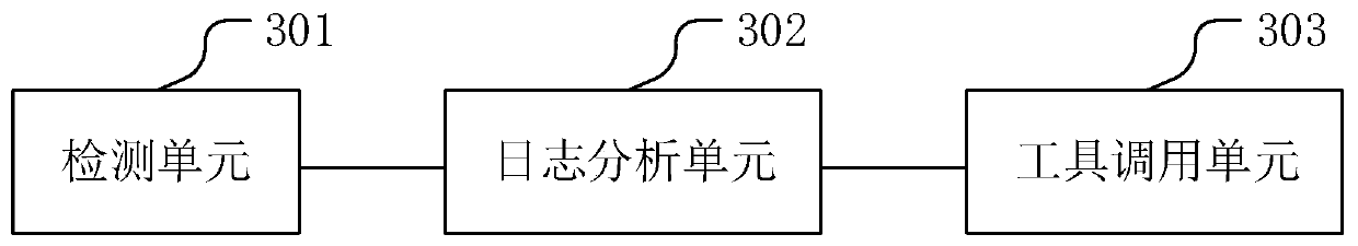 Monitoring method, device and apparatus for extender