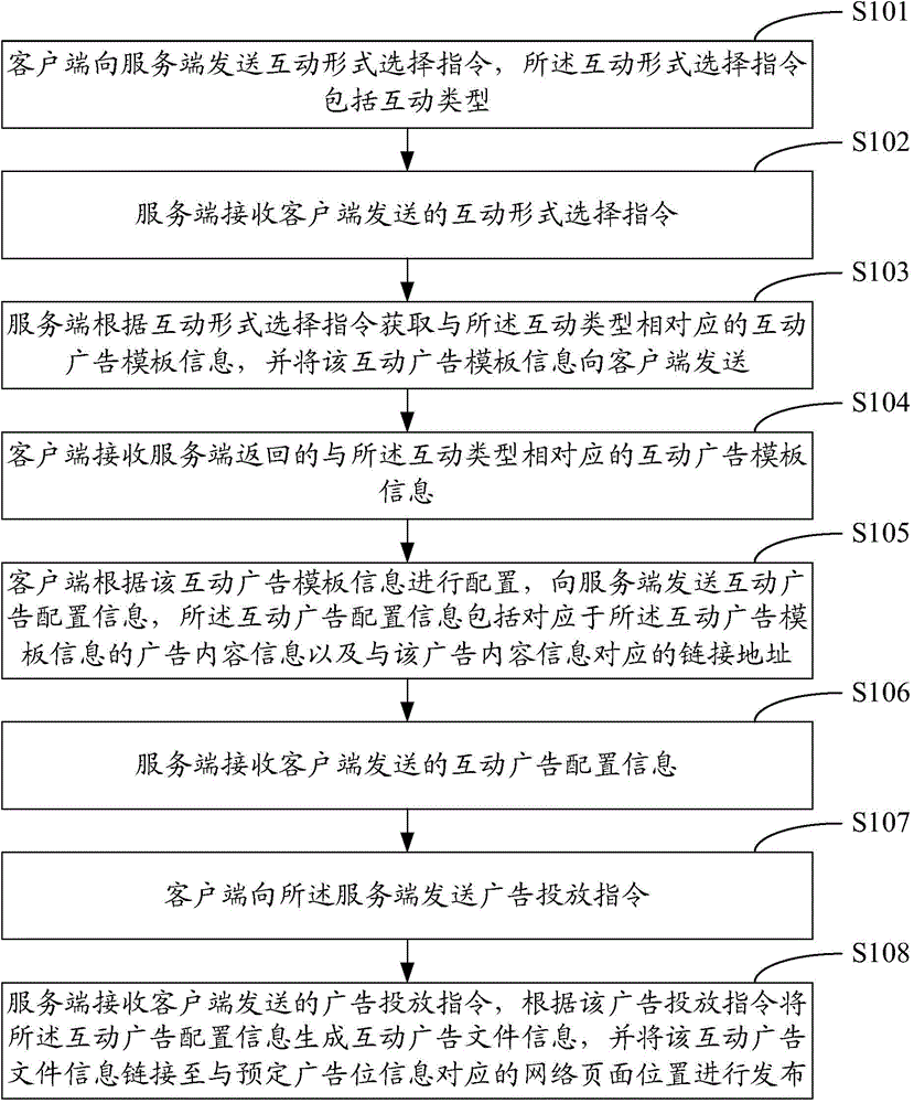 Online advertising release method and online advertising release system