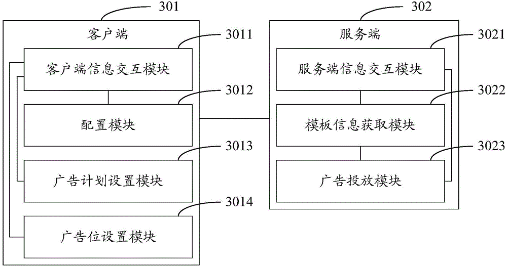 Online advertising release method and online advertising release system