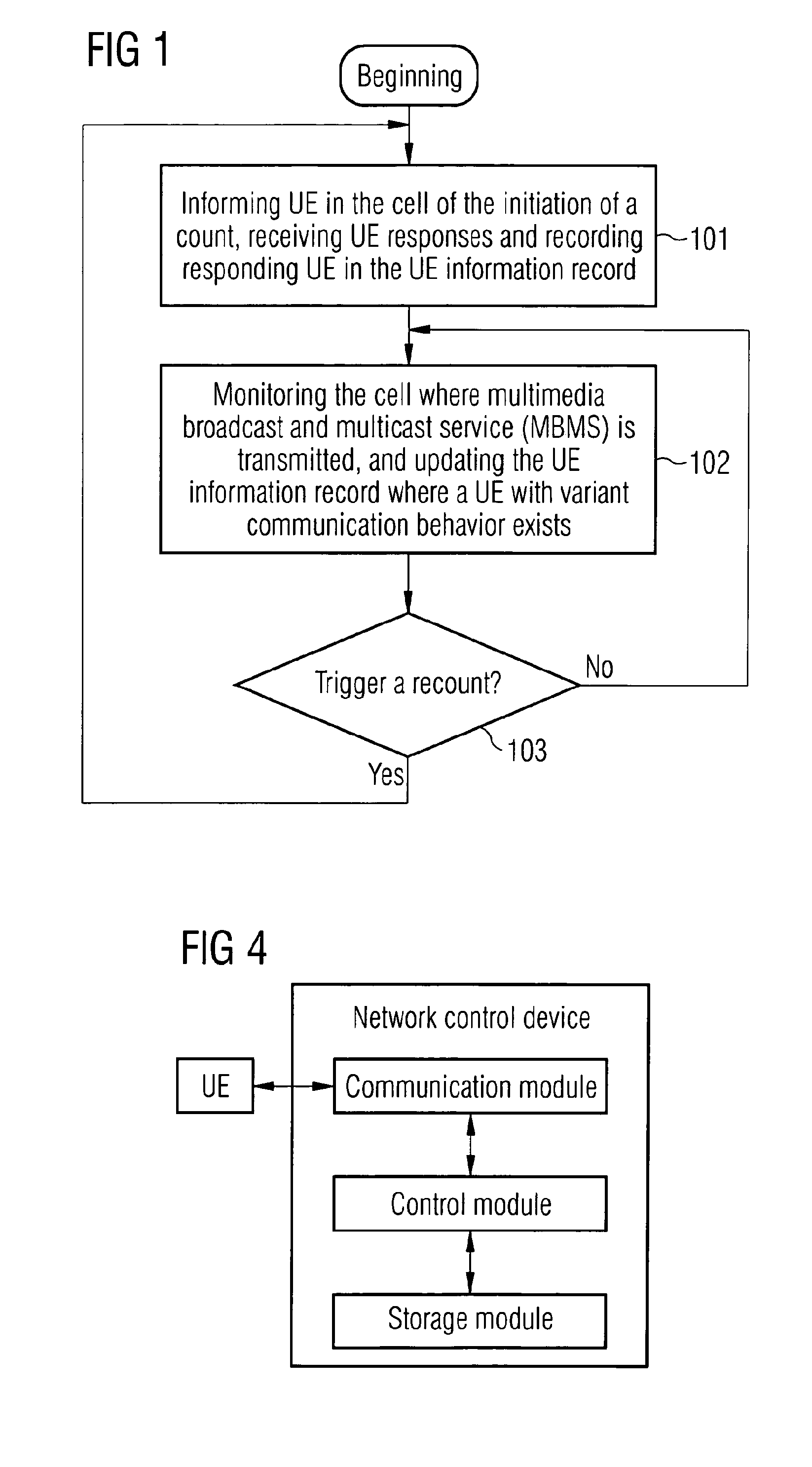 Counting method and network control device