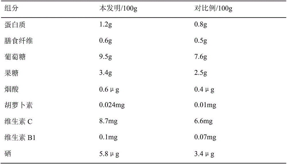 Pitaya planting method capable of improving sugar of pitaya