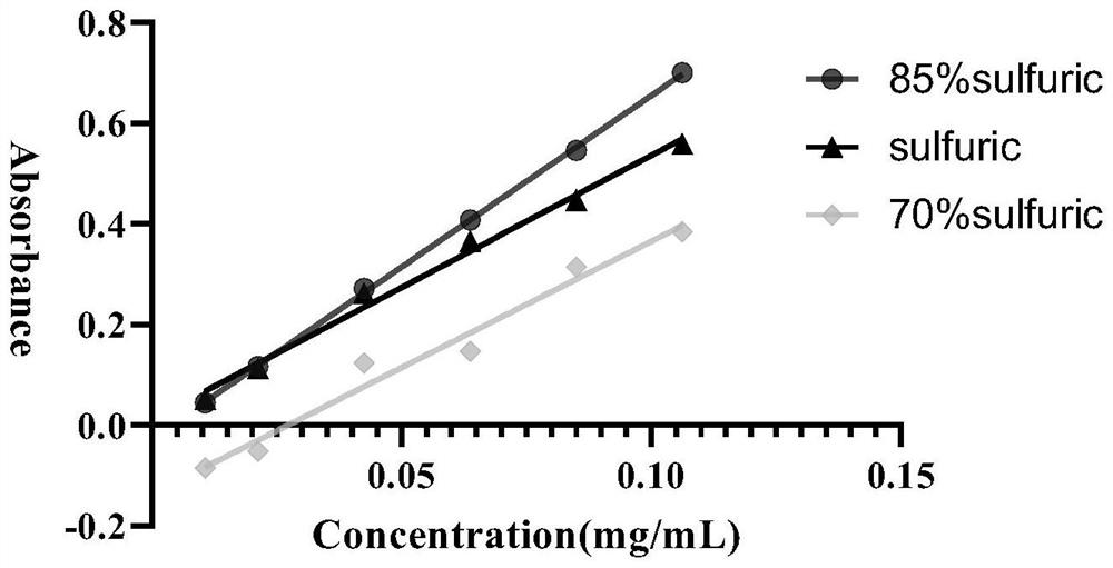 Method for determining content of polysaccharide in cassia twig and poria cocos capsule