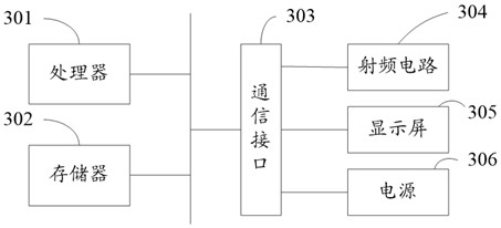 Data analysis method and device, terminal equipment and computer readable storage medium