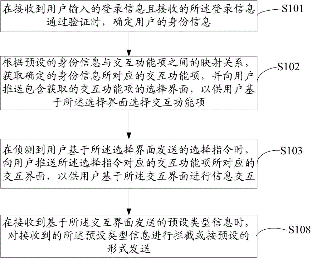 Education system and information interaction method thereof