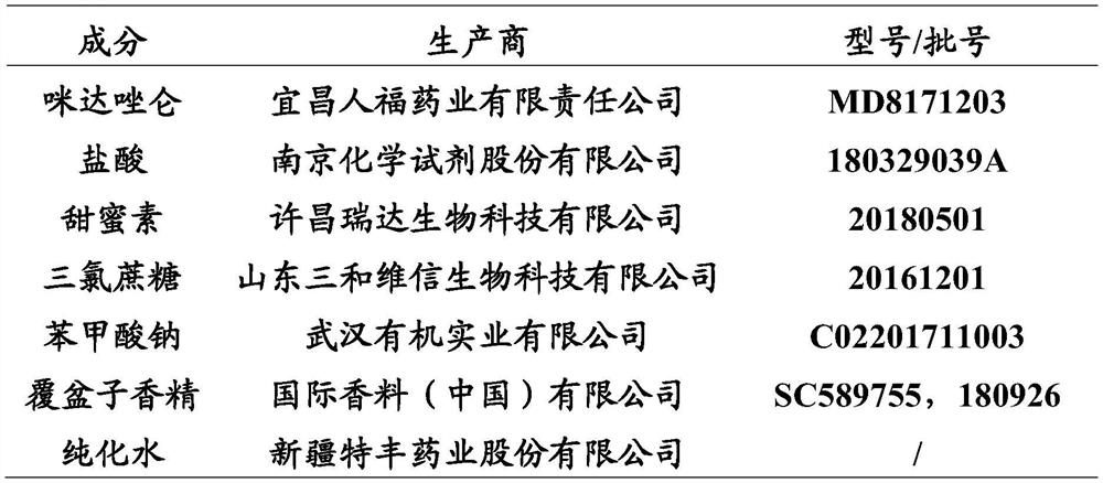 Midazolam liquid preparation, preparation method therefor and use of midazolam liquid preparation