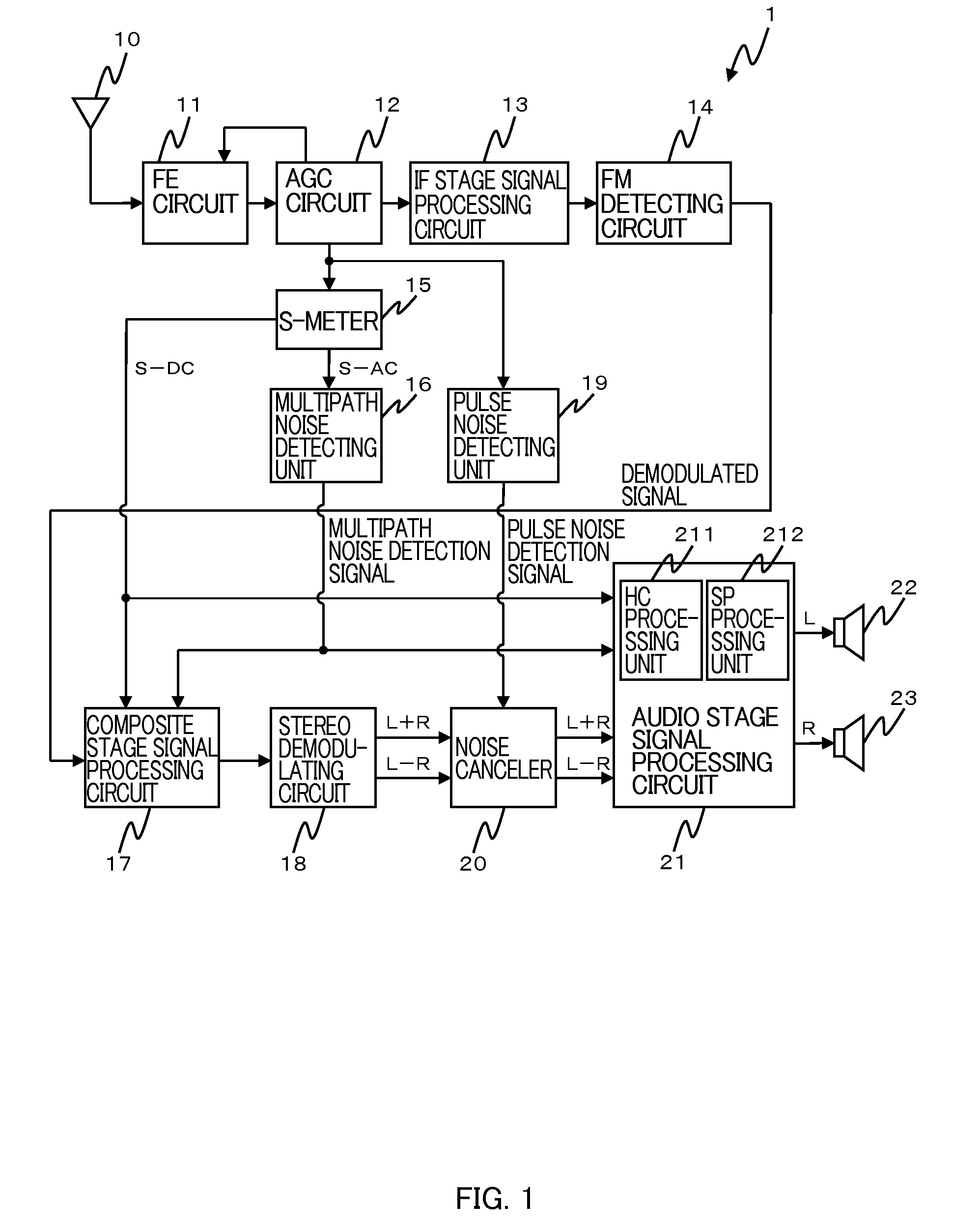 Noise Canceler and Receiving Apparatus Using the Same