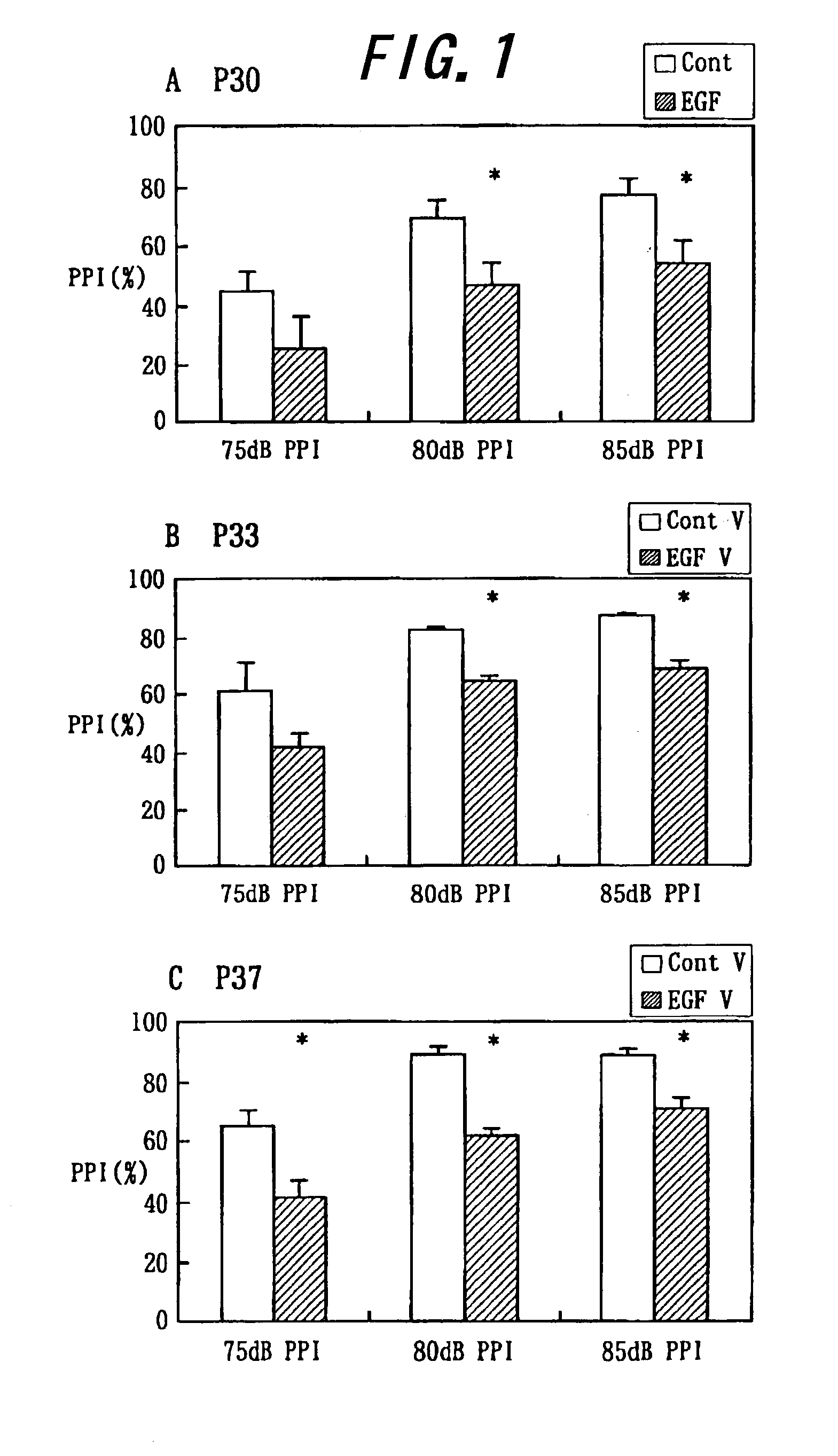 Animal showing schizophrenia-like abnormality in cognitive behaviors and method of constructing the same