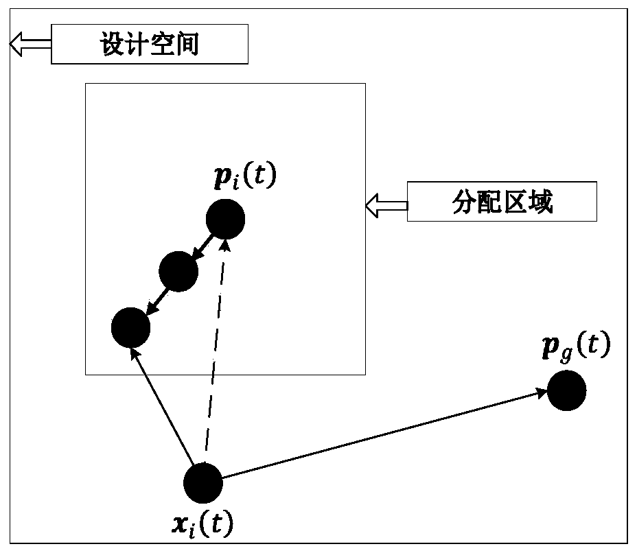 Particle swarm optimization method based on sequence approximate optimization