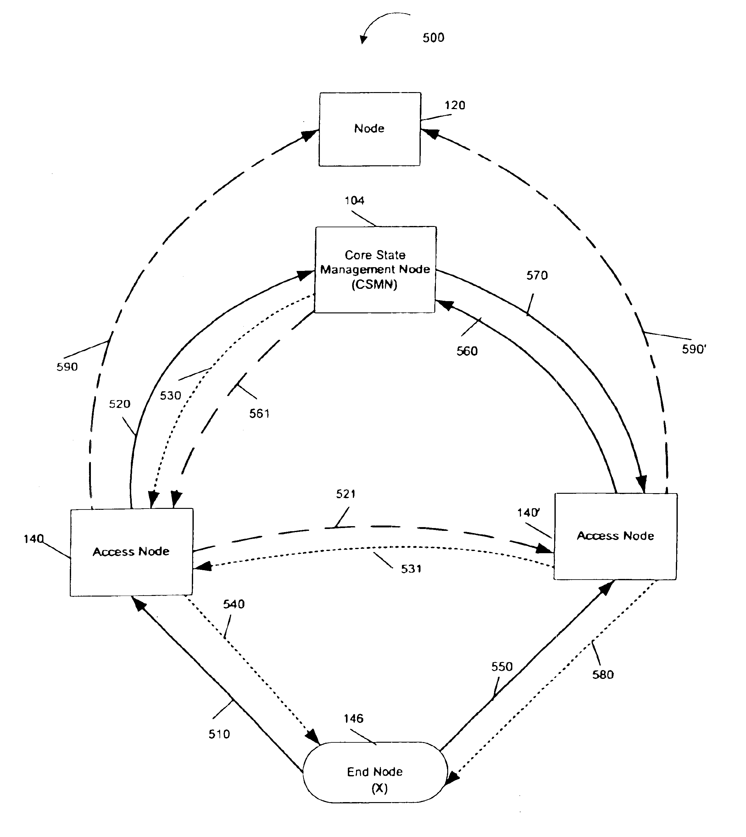 Methods and apparatus for the utilization of core based nodes for state transfer
