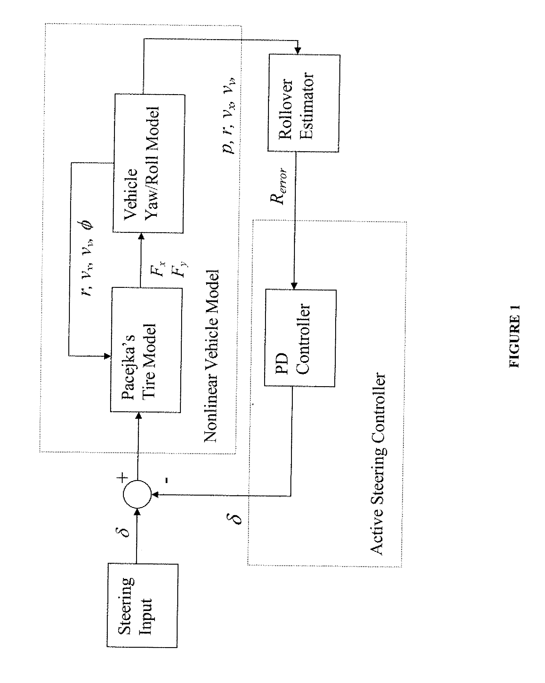 Vehicle dynamic control using pulsed active steering strategy